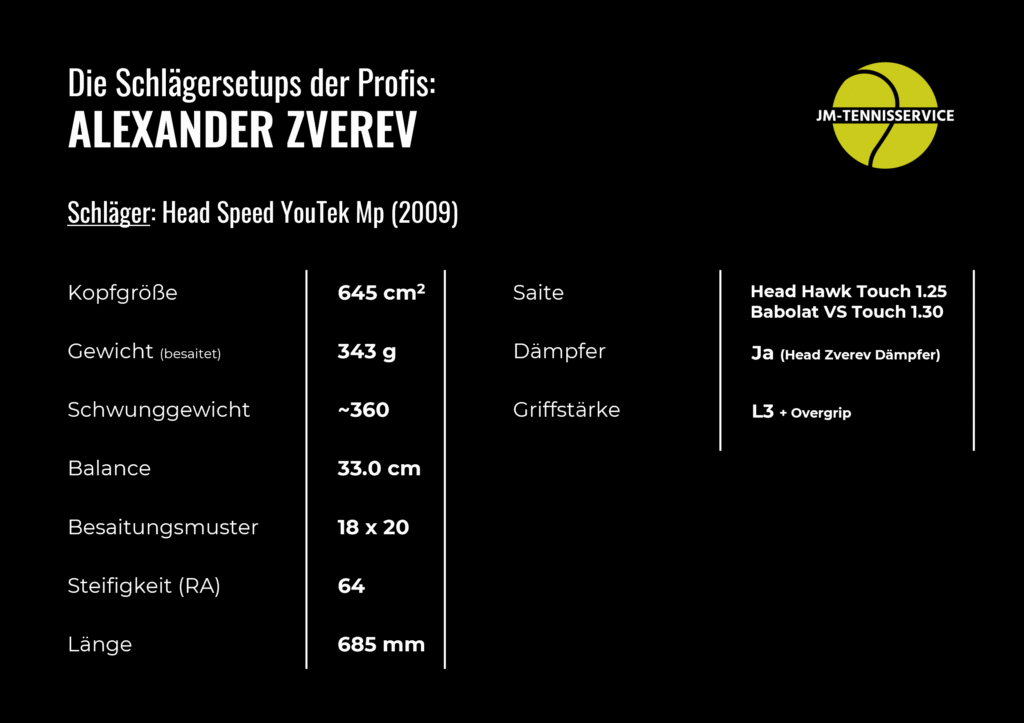 Zverev Schlägersetup
