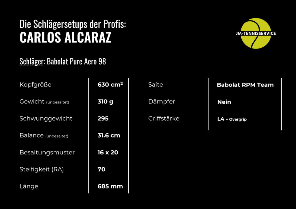 Carlos Alcaraz Schlägersetup