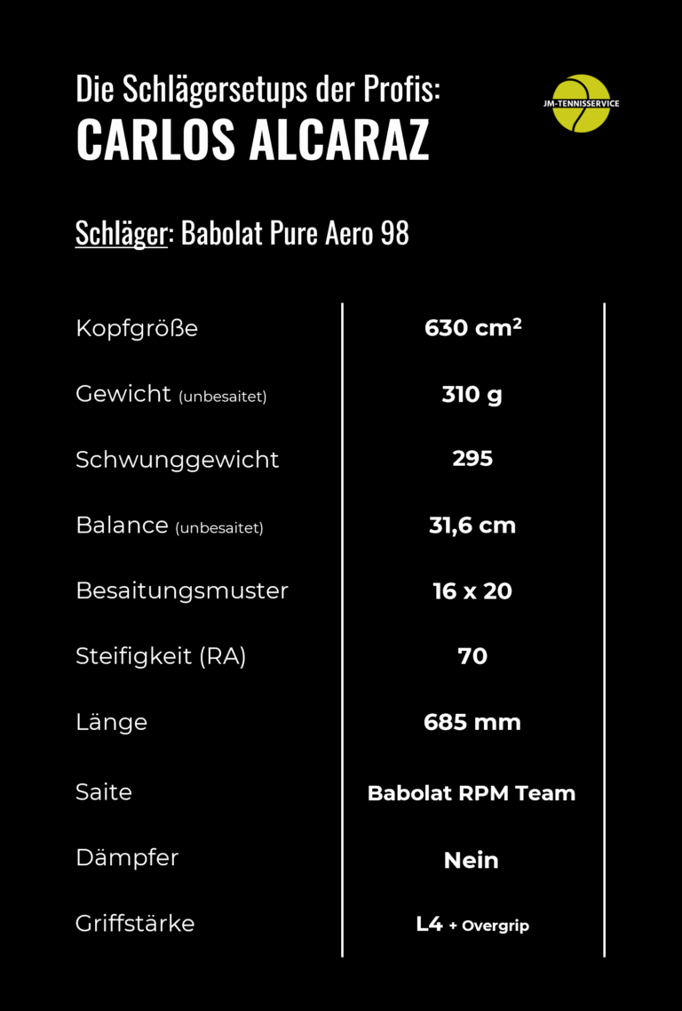 Alcaraz Schlägersetup